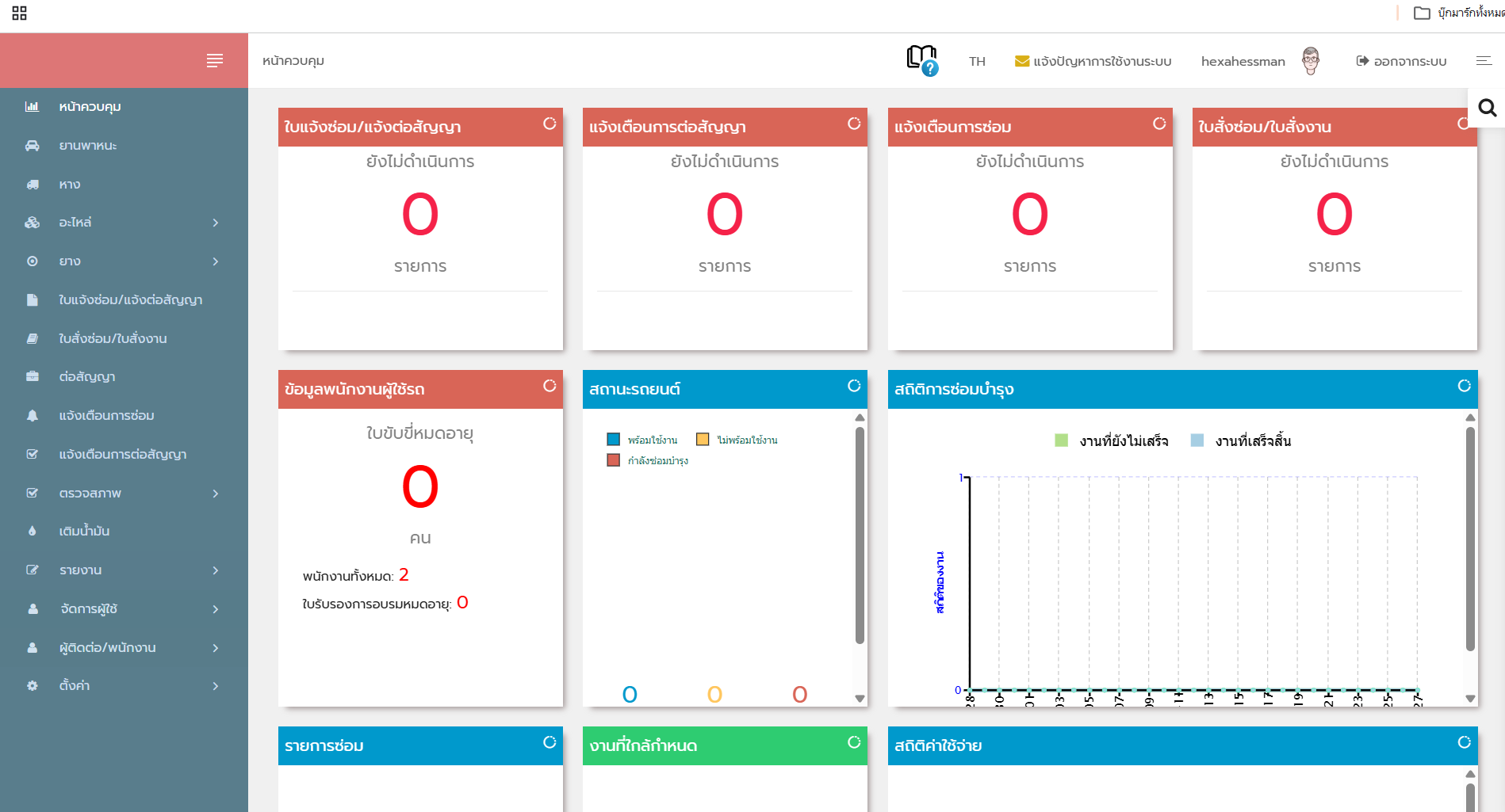 DFM maintenance and service dashboard